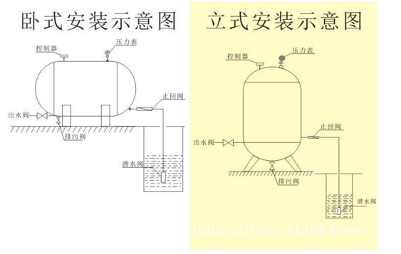 无塔供水设备现场安装示意图及步骤