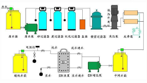 EDI净水设备模块装置的操作流程介绍